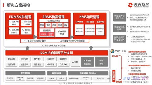 三聚焦，五服務——鴻翼檔案全產業鏈產品與服務發布會成功舉辦